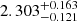 $ 2.303^{+0.163}_{-0.121} $