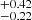 $ {}^{+0.42}_{-0.22} $