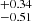 $ {}^{+0.34}_{-0.51} $