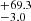 $ {}^{+69.3}_{-3.0} $