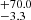 $ {}^{+70.0}_{-3.3} $