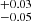 $ ^{+0.03}_{-0.05} $