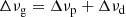$$ \begin{aligned} \Delta \nu _\mathrm{g}&= \Delta \nu _\mathrm{p} + \Delta \nu _\mathrm{d} \end{aligned} $$