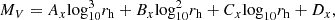 $$ \begin{aligned} M_{V} = A_x\mathrm {log}_{10}^3 r_{\rm h} + B_x\mathrm {log}_{10}^2 r_{\rm h} + C_x\mathrm {log}_{10} r_{\rm h} + D_x, \end{aligned} $$