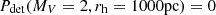 $ P_{\mathrm{det}}(M_V = 2, r_{\mathrm{h}} = 1000 \rm pc) = 0 $