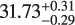 $\[31.73_{-0.29}^{+0.31}\]$
