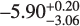 $\[-5.90_{-3.06}^{+0.20}\]$