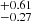$ ^{+0.61}_{-0.27} $