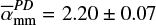 $\overline{\alpha}^{PD}_{\rm mm} = 2.20 \pm 0.07$