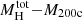 $ M_{\mathrm{H}}^{\mathrm{tot}}{-}M_{200\mathrm{c}} $