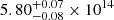 $ 5.80^{+0.07}_{-0.08} \times 10^{14} $