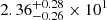 $ 2.36^{+0.28}_{-0.26} \times 10^{1} $