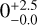 $0_{ - 0.0}^{ + 2.5}$