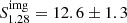 $ S_{1.28}^{\mathrm{img}} = 12.6\pm1.3 $