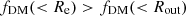 $ f_{\mathrm{DM} }( < R_{\rm e}) > f_{\mathrm{DM} }( < R_{\rm out}) $