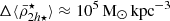 $ \Delta\langle \bar{\rho}^{\star}_{2h\star}\rangle\approx10^5{\,\mathrm{M}_{\odot}}{\,\mathrm{kpc}}^{-3} $
