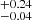 $ {}^{+0.24}_{-0.04} $