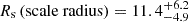 $ R_{\mathrm {s}}\,({\mathrm {scale\ radius}}) = 11.4^{+6.2}_{-4.9} $