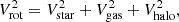 $$ V_{\mathrm {rot}}^2 = V_{\mathrm {star}}^2 + V_{\mathrm {gas}}^2 + V_{\mathrm {halo}}^2, $$