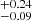 $ ^{+0.24}_{-0.09} $