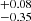 $ ^{+0.08}_{-0.35} $