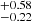 $ ^{+0.58}_{-0.22} $