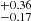 $ ^{+0.36}_{-0.17} $