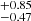 $ ^{+0.85}_{-0.47} $