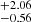$ ^{+2.06}_{-0.56} $
