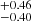 $ ^{+0.46}_{-0.40} $