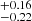 $ ^{+0.16}_{-0.22} $