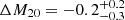 $ \Delta M_{20} = -0.2_{-0.3}^{+0.2} $