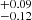 $ {}^{+0.09}_{-0.12} $