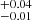 $ {}^{+0.04}_{-0.01} $