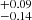$ {}^{+0.09}_{-0.14} $