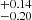 $ {}^{+0.14}_{-0.20} $