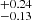 $ {}^{+0.24}_{-0.13} $