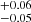 $ {}^{+0.06}_{-0.05} $