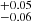 $ {}^{+0.05}_{-0.06} $