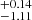 $ {}^{+0.14}_{-1.11} $