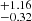$ {}^{+1.16}_{-0.32} $