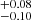 $ {}^{+0.08}_{-0.10} $