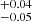 $ {}^{+0.04}_{-0.05} $