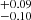 $ {}^{+0.09}_{-0.10} $