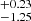 $ {}^{+0.23}_{-1.25} $