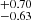 $ {}^{+0.70}_{-0.63} $