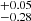 $ {}^{+0.05}_{-0.28} $