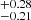 $ {}^{+0.28}_{-0.21} $