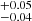 $ {}^{+0.05}_{-0.04} $