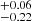 $ {}^{+0.06}_{-0.22} $